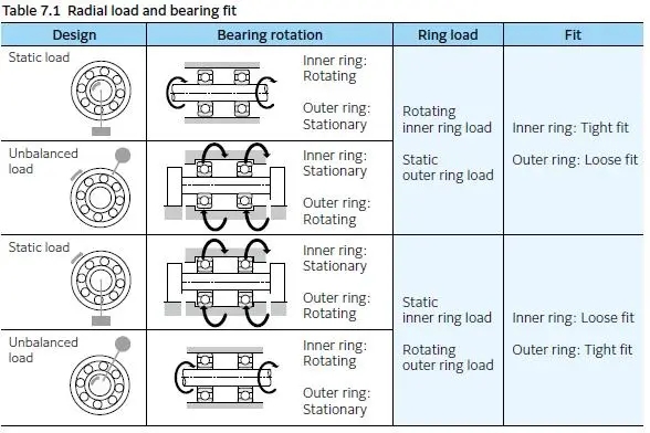 軸承與軸的公差匹配：如何確?？煽窟\(yùn)行？